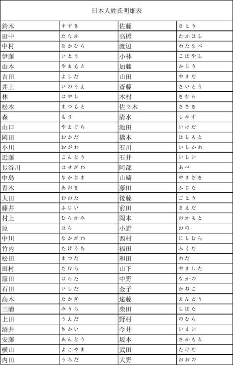 名字帶刀|日本姓氏來源分三種，最常見的姓叫做「苗字」